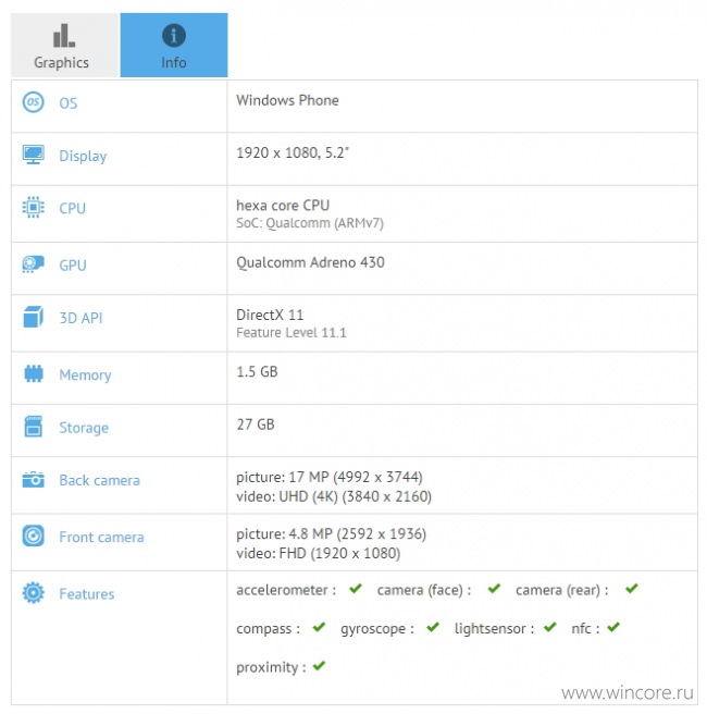 Lumia 940    GFXBench
