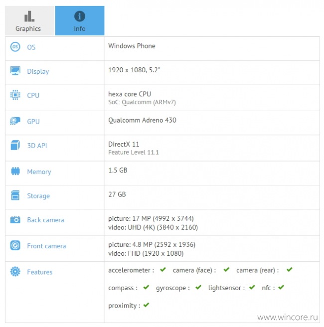 Lumia 940    GFXBench