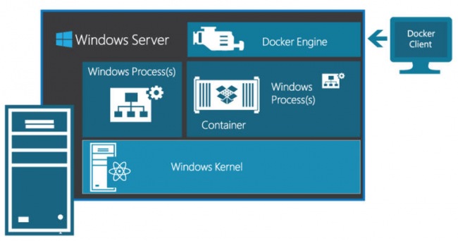   Windows Server 2016 Technical Preview 3