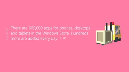 В Магазине Windows опубликовано 669 000 приложений