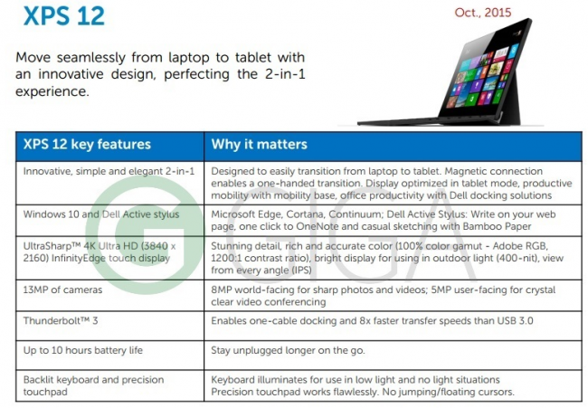 Dell также «клонирует» Surface