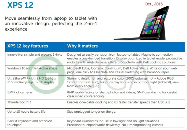 Dell   Surface