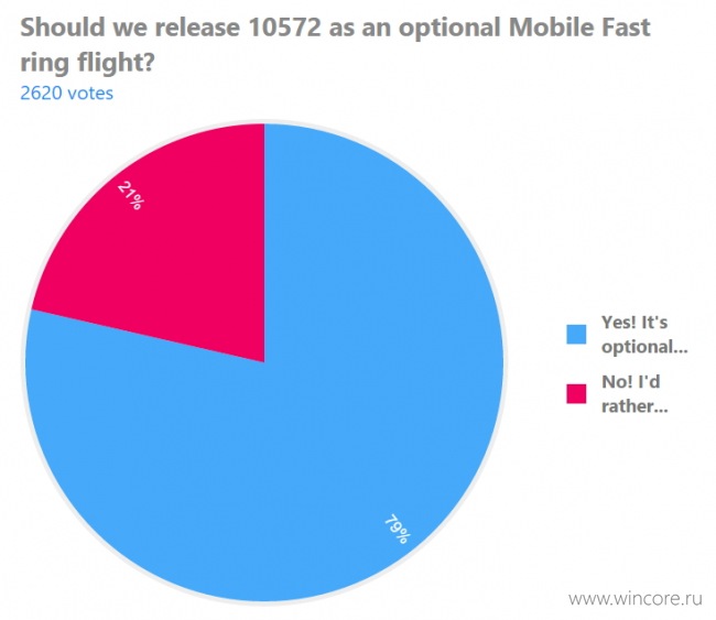       Windows 10 Mobile