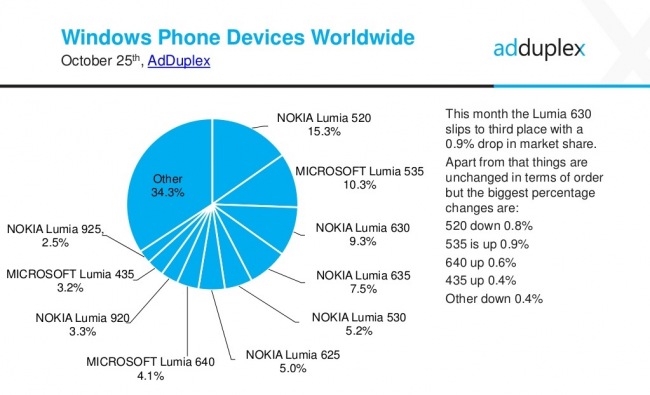 AdDuplex:    