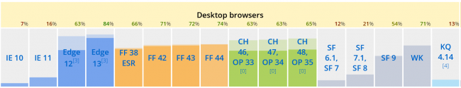     Microsoft Edge     EdgeHTML