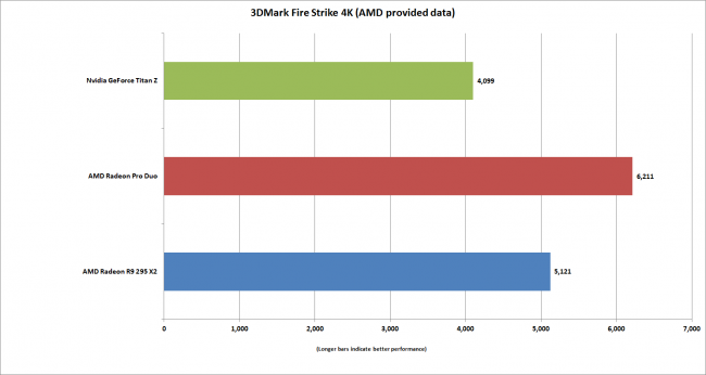 AMD Radeon Pro Duo      