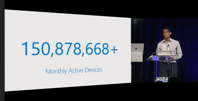 Microsoft Edge пользуется более 150 миллионов человек