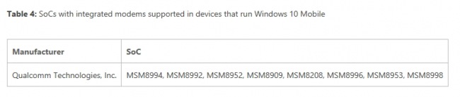Windows 10 Mobile   Hotspot 2.0, Snapdragon 830  