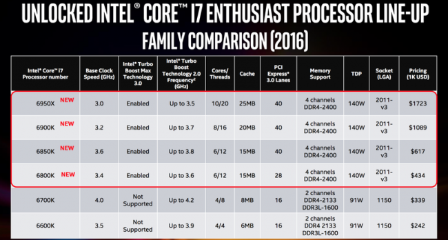 Intel  10-    