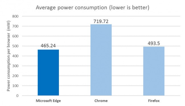 Microsoft      Edge