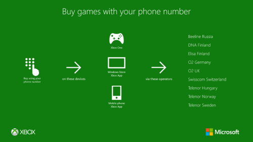 Операторский биллинг запущен и для Xbox One