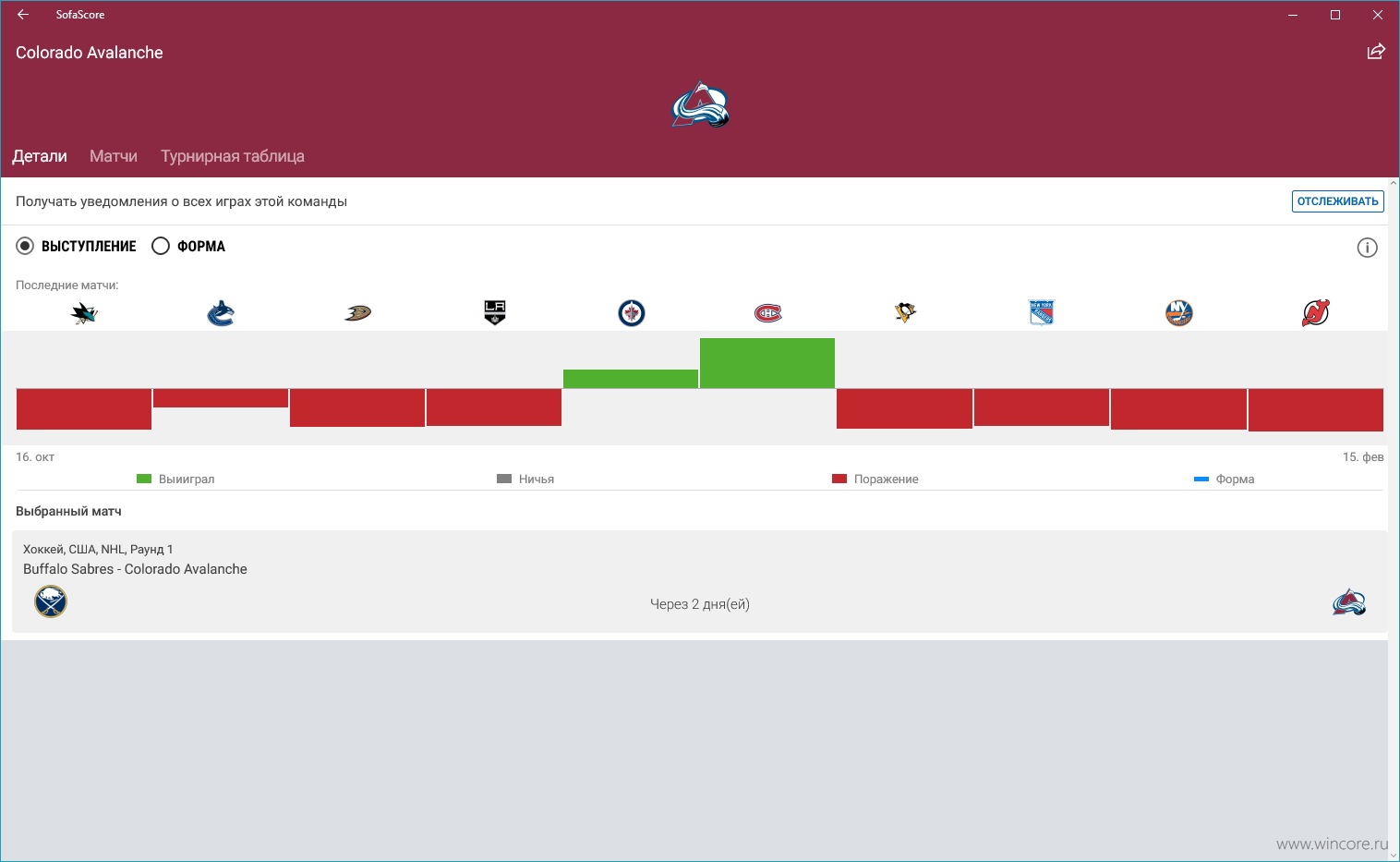 colorado avalanche sofascore