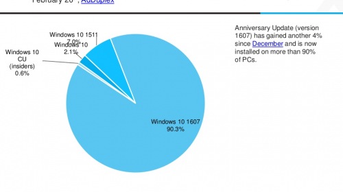    Windows 10   Anniversary Update