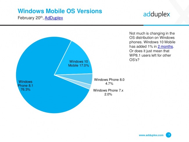    Windows 10   Anniversary Update