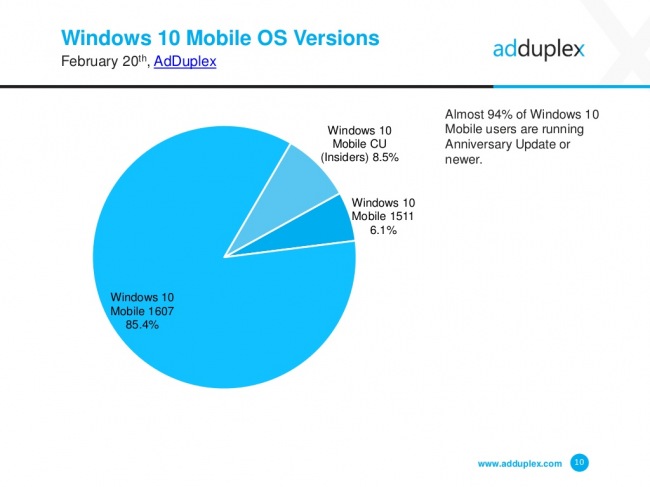    Windows 10   Anniversary Update