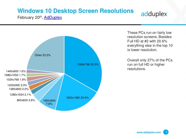    Windows 10   Anniversary Update