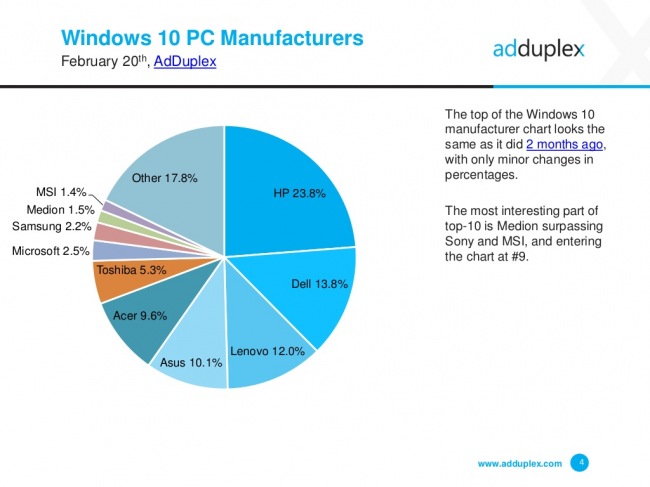    Windows 10   Anniversary Update