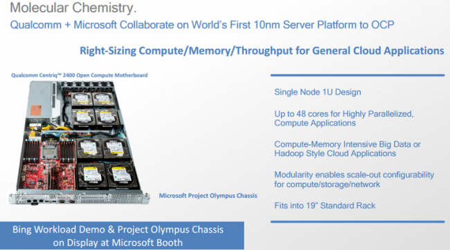 Microsoft  ARM- Windows Server