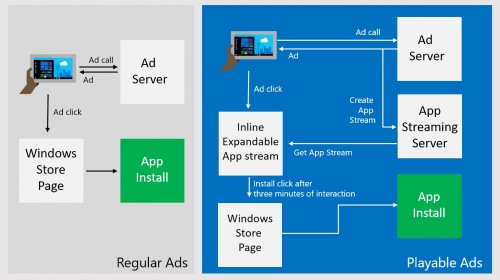 Microsoft запускает трансляцию приложений в рекламных баннерах