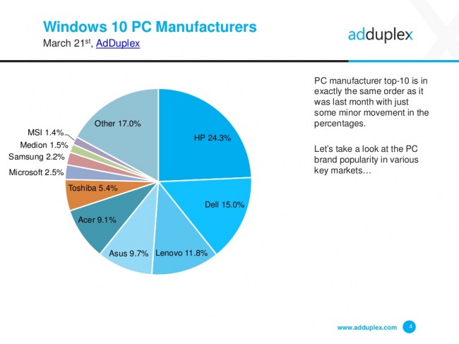    Windows 10   ASUS