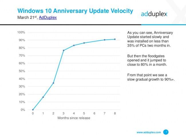    Windows 10   ASUS