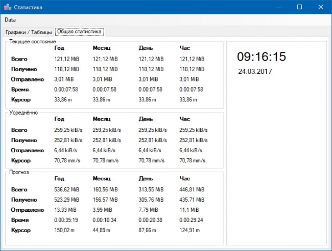 NetTraffic      