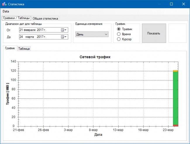 NetTraffic      