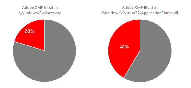   Windows 10     Adobe