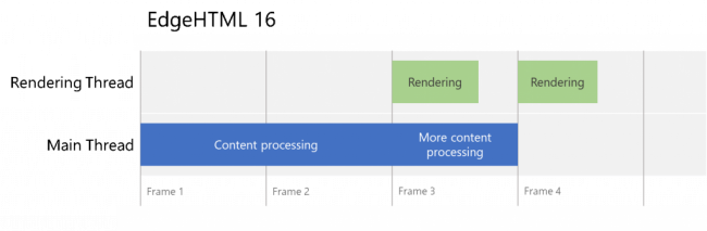  EdgeHTML 16  Microsoft Edge  