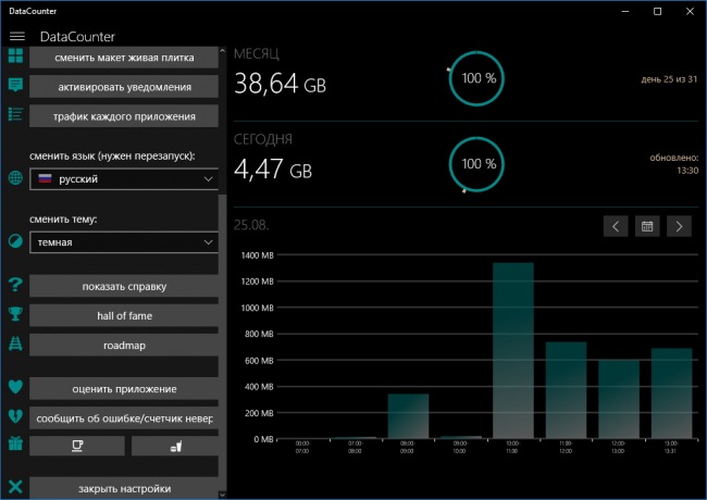 DataCounter     