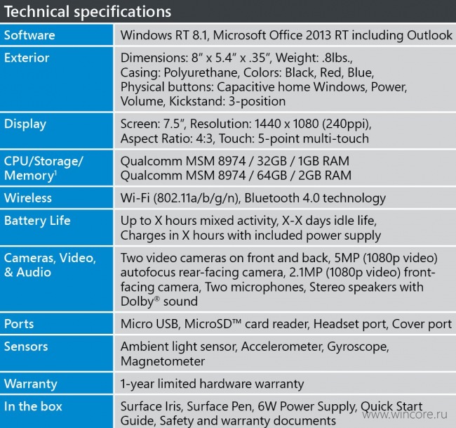      Surface Mini