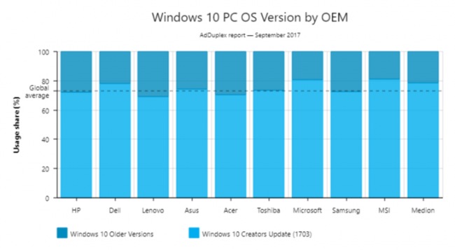 Windows 10    