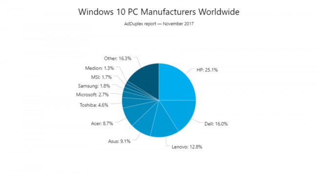  Fall Creators Update       Windows 10