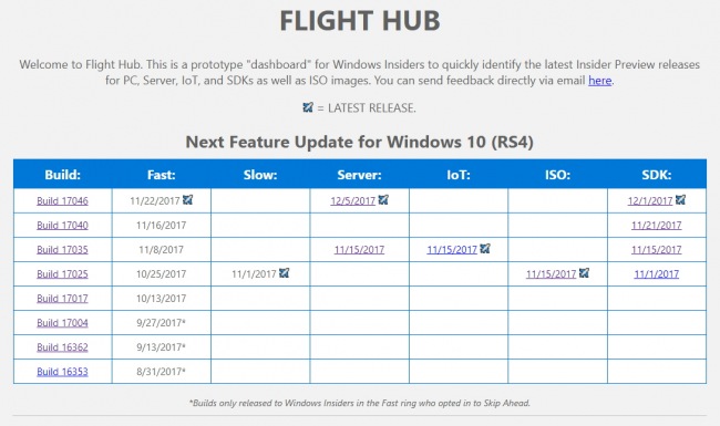 Flight Hub — следим за сборками Windows Insider