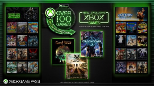 Подписка на Xbox Game Pass стала ещё привлекательнее