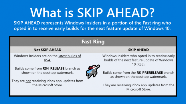 Windows Insider: сборки 17101 и 17604 для быстрых кругов