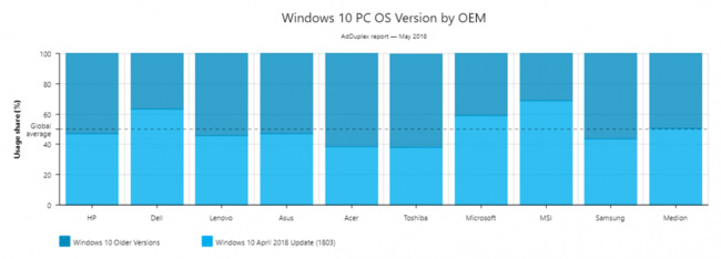 Windows 10 April 2018 Update    