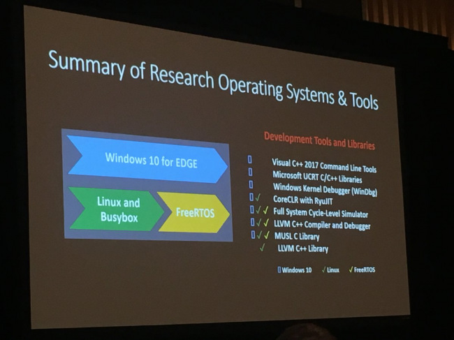 Microsoft портировала Windows 10 и Linux на собственный процессор с EDGE архитектурой