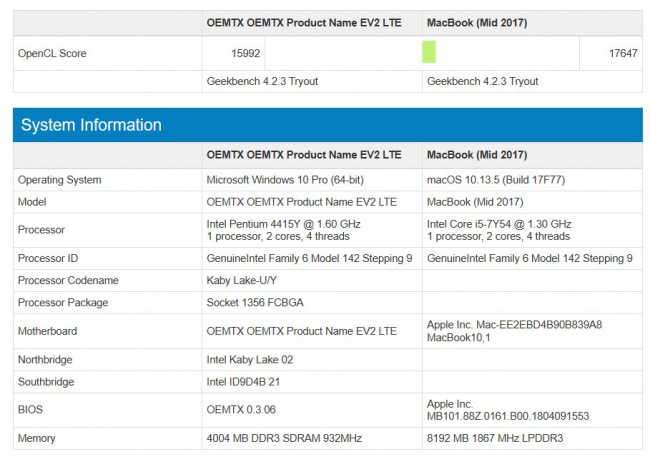 :   Surface   Pentium