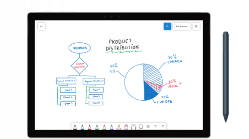    Microsoft Whiteboard