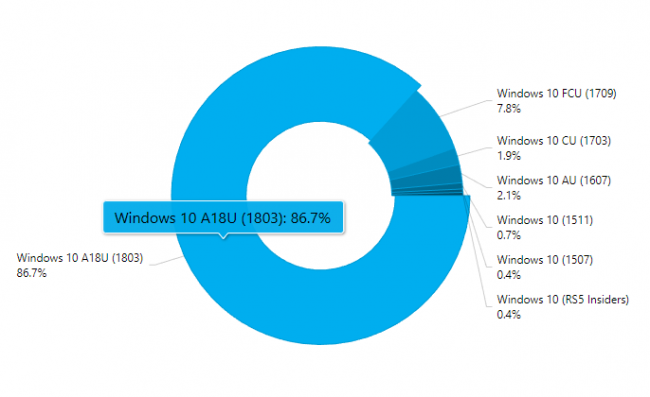 :   Surface Go     Windows 10 A18U