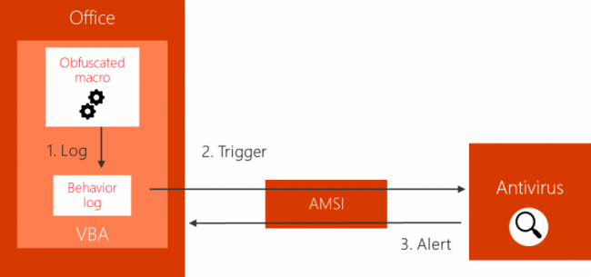 Office 365  