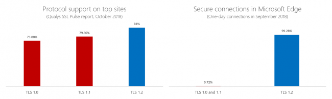 Microsoft      TLS