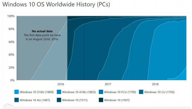 Windows 10 October 2018 Update    