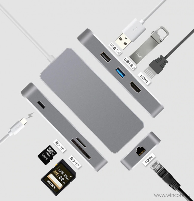 CableDeconn USB-C Hub — мультипортовый хаб для планшета или ультрабука