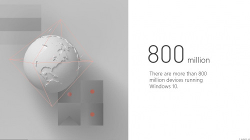 Windows 10 установлена на 800 миллионах устройств