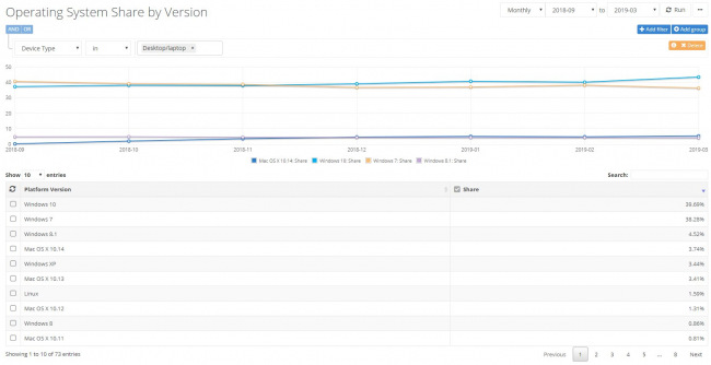 NetMarketshare:  Windows 10  