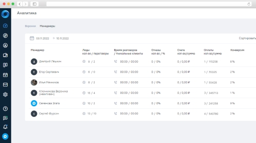 ���-5 ���������� CRM-������