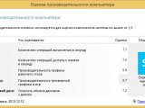 WSAT � ������ ������������������ ��� Windows 8.1