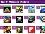 ������� ����� ���������� ����������  �������� Windows � �������� ���� � ������